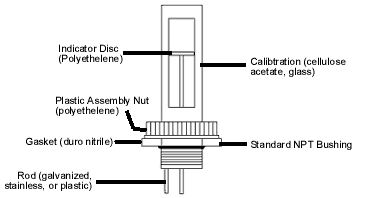 Krueger Thera Gauge