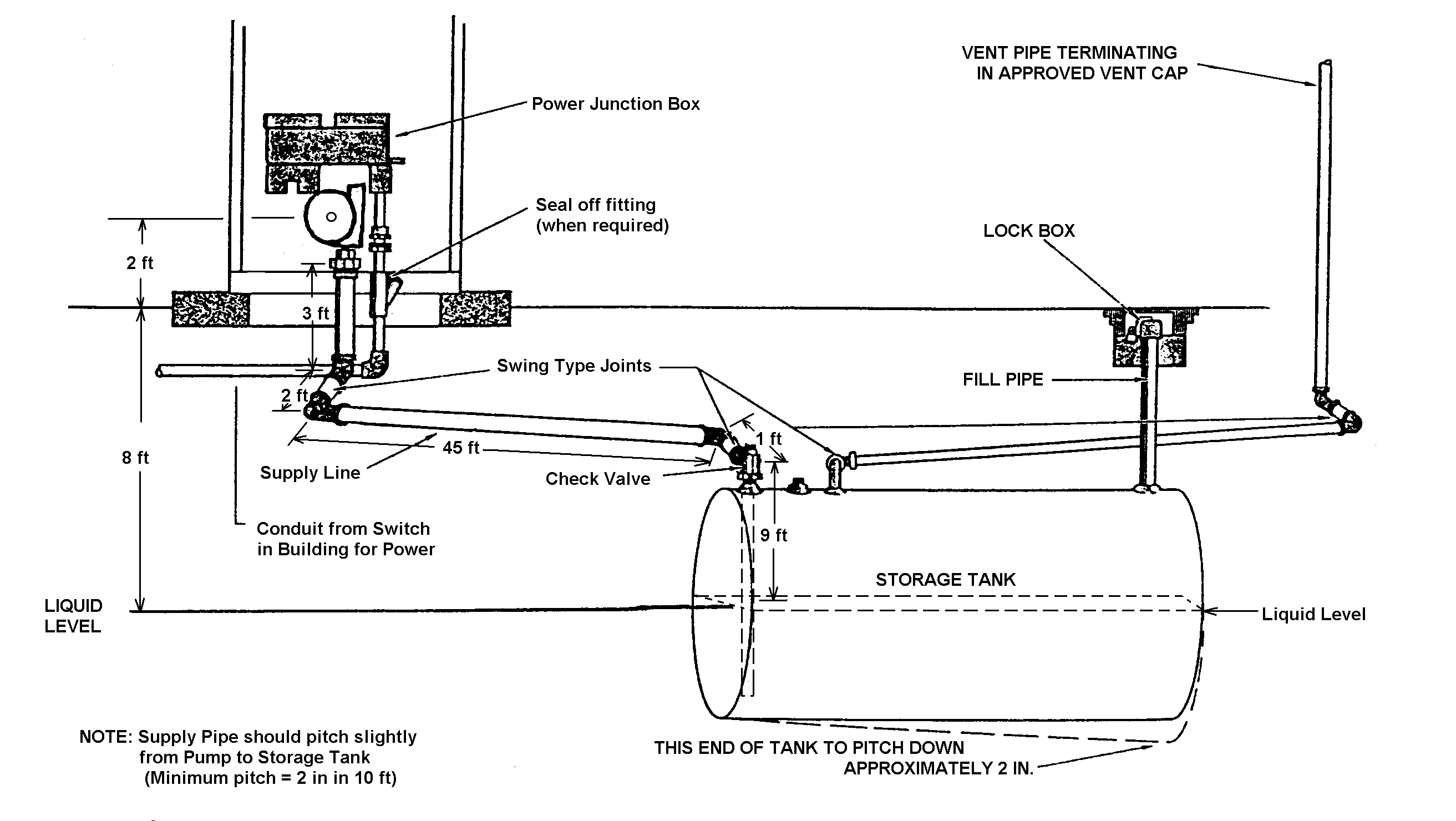 Typical Tank Installation