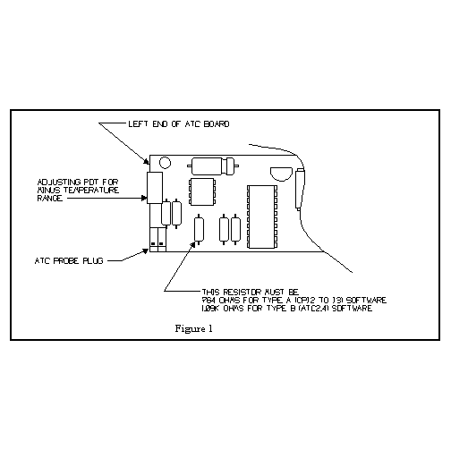 Resistor Location on ATC Board