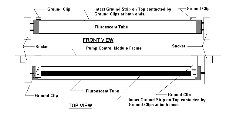 fluroescents with Ground Strips